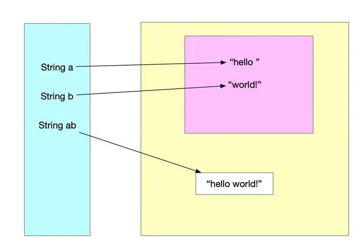 String和String有何本质区别？-图2