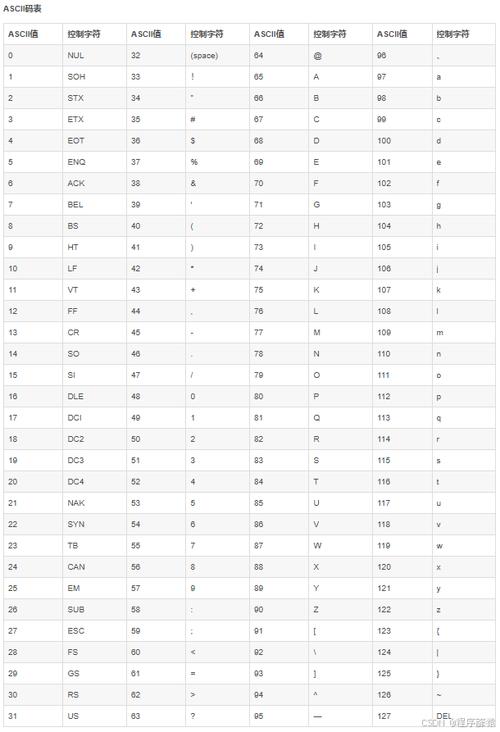 Python如何处理ANSI编码？-图1