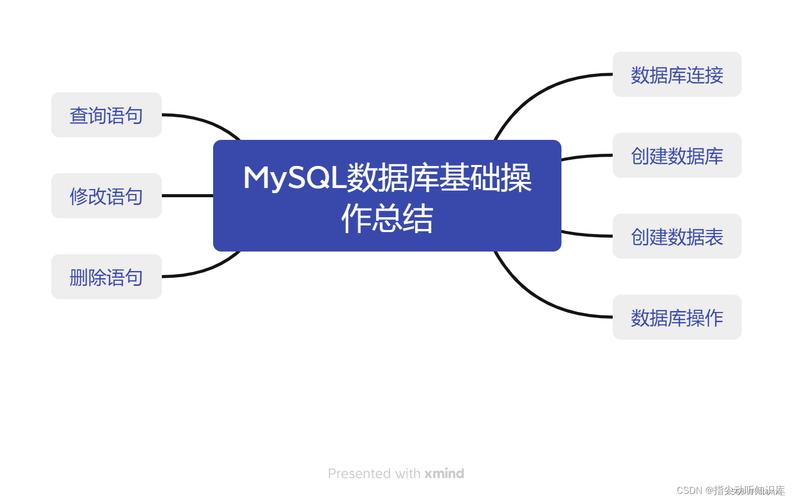 java timestamp mysql-图2