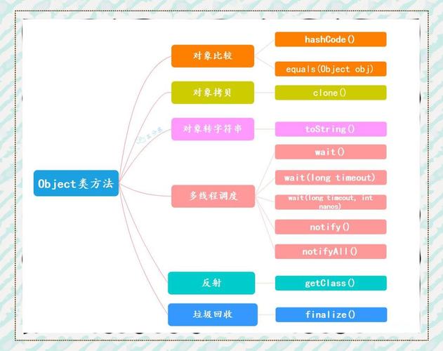 Java中equals与hashCode为何要同时重写?-图2 Java中equals与hashCode为何要同时重写?-图2