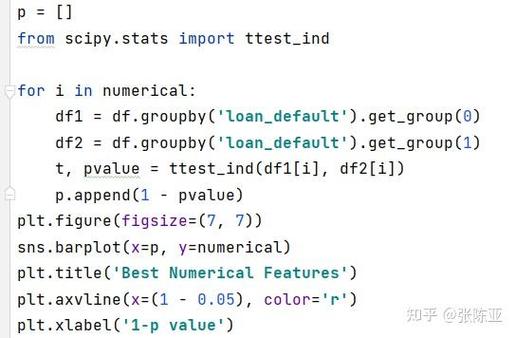 Python XGBoost训练关键参数如何优化?-图1 Python XGBoost训练关键参数如何优化?-图1