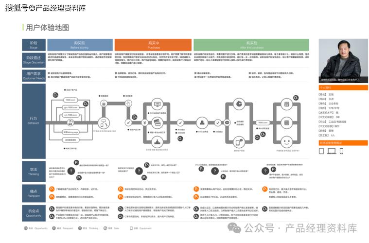 Axure RP 7.0教程视频哪里找？-图2