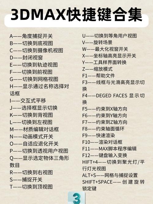 Autodesk 3ds Max教程从哪学?新手如何快速入门?-图2 Autodesk 3ds Max教程从哪学?新手如何快速入门?-图2