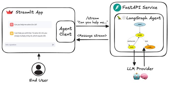 Axis2 Webservice教程，如何快速上手开发？-图2