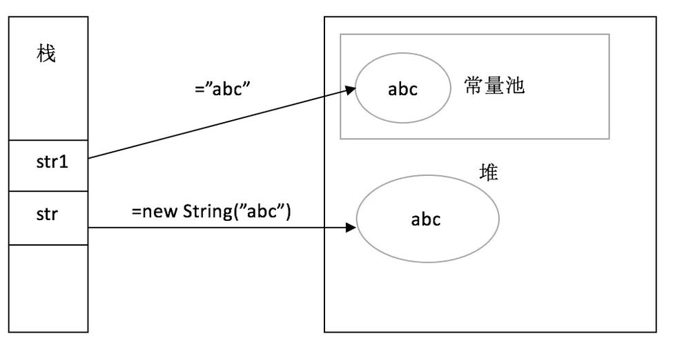 Java中String的contains方法如何使用?-图2 Java中String的contains方法如何使用?-图2