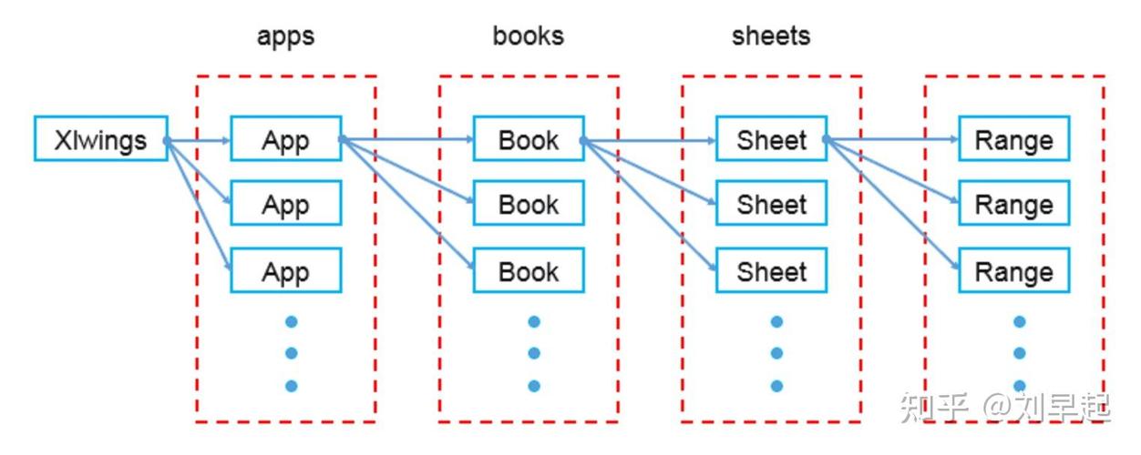 Python xlwings如何高效操作Excel?-图2 Python xlwings如何高效操作Excel?-图2