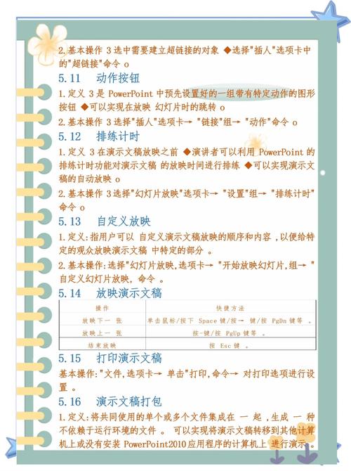 SharePoint 2010教程，如何快速上手？-图2