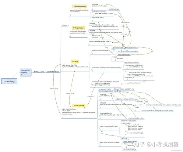 Java数组如何转成JSON字符串数组对象？-图2