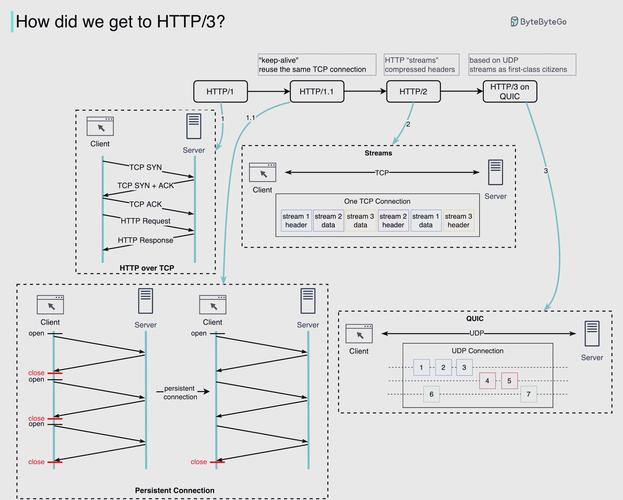 HttpClient Java POST如何使用?-图1 HttpClient Java POST如何使用?-图1