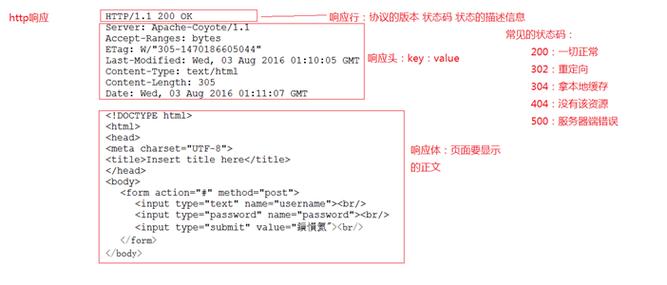 HttpClient Java POST如何使用?-图3 HttpClient Java POST如何使用?-图3
