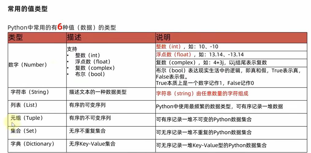 Python Notebook博客如何写？-图3