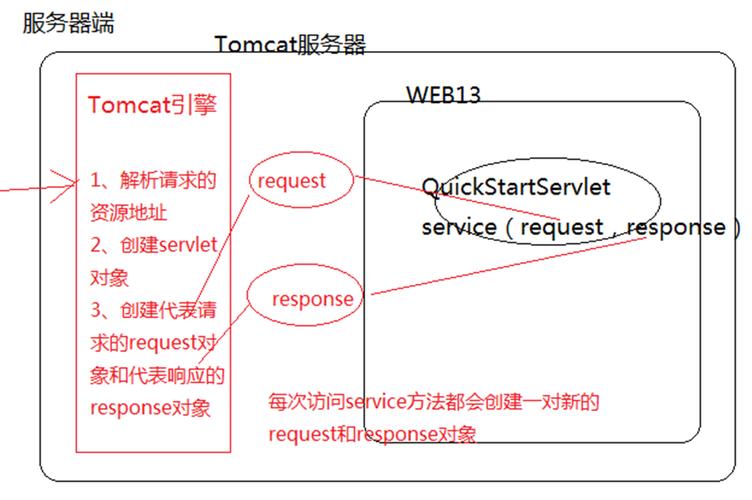 MySQL Java Connector如何高效连接与优化?-图2 MySQL Java Connector如何高效连接与优化?-图2