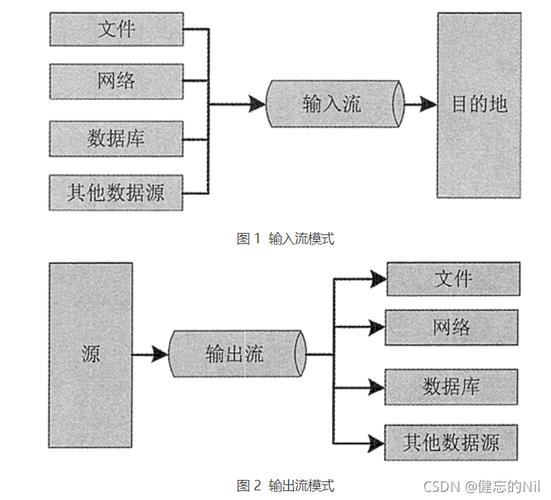 Java的FileInputStream如何高效读取文件？-图1