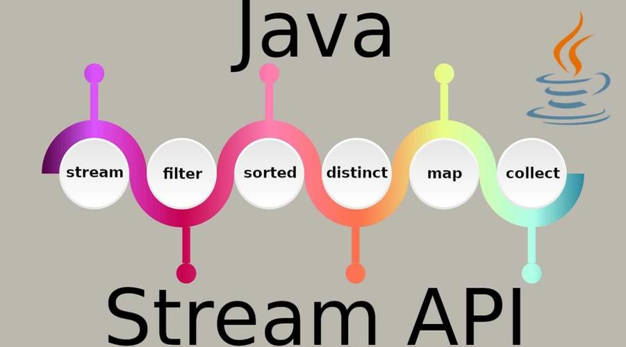 Java的FileInputStream如何高效读取文件？-图2