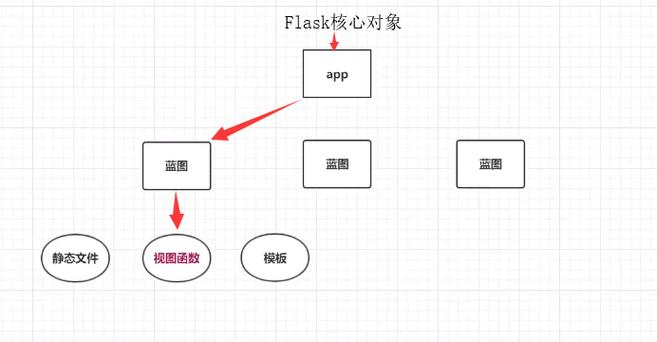 Flask中如何正确使用include指令？-图2