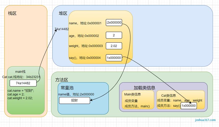 构造方法中this()如何调用同类其他构造方法？-图1