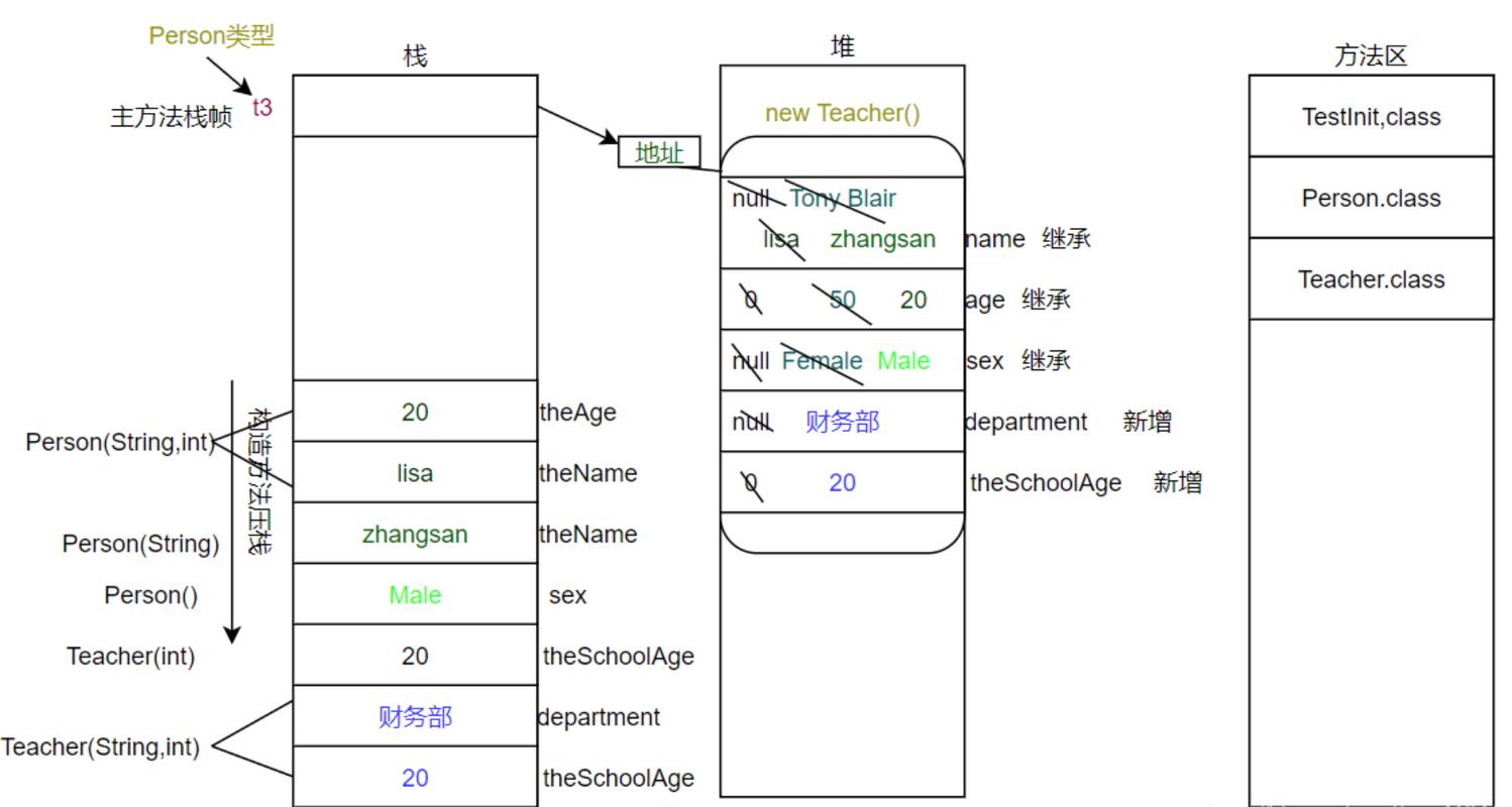 构造方法中this()如何调用同类其他构造方法？-图2