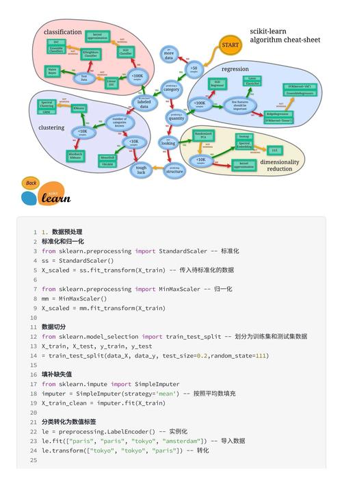 python scipy linprog-图2