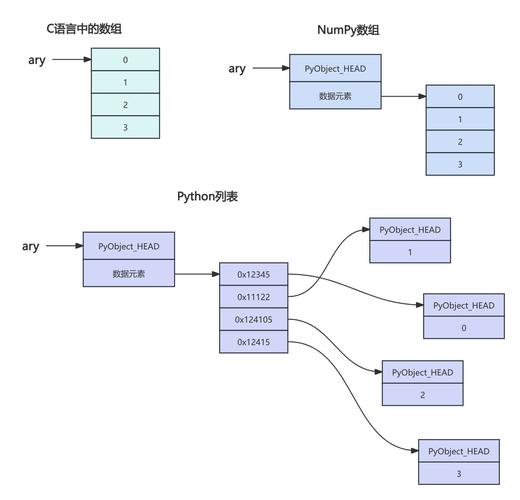 eclipse python numpy-图2