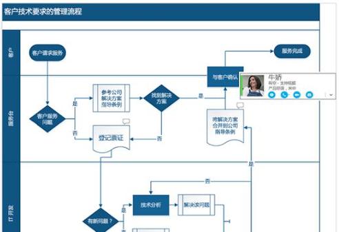 Visio教程从哪学？新手入门指南是什么？-图3