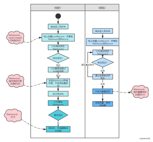 synchronized锁对象和锁方法有何区别?-图3 synchronized锁对象和锁方法有何区别?-图3