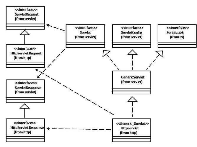 Java ServletRequest如何获取请求参数与属性？-图1