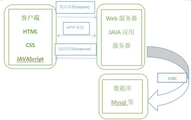 Java ServletRequest如何获取请求参数与属性？-图3