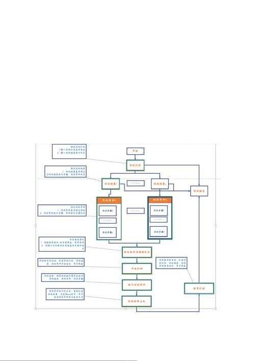 Python Selenium Grid如何实现分布式测试？-图3