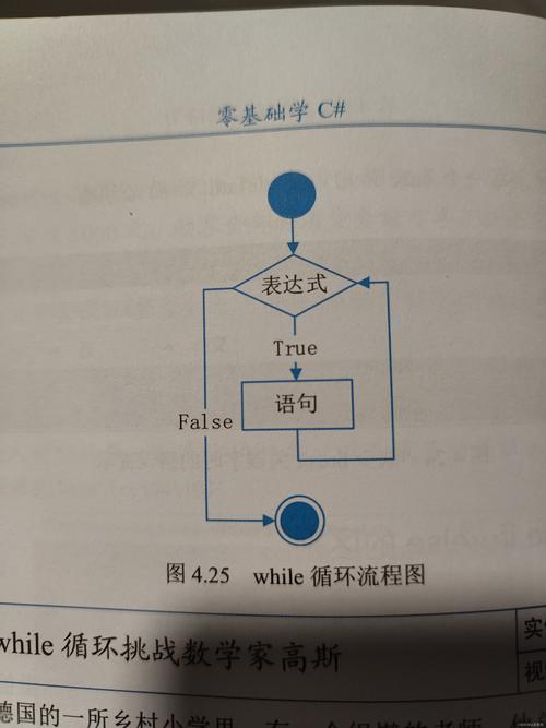 Java多重嵌套循环如何直接跳出？-图2