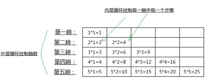 Java多重嵌套循环如何直接跳出？-图3