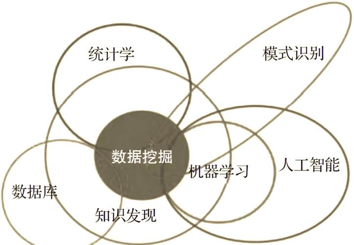 数据挖掘机器学习如何用Java实现?-图2 数据挖掘机器学习如何用Java实现?-图2