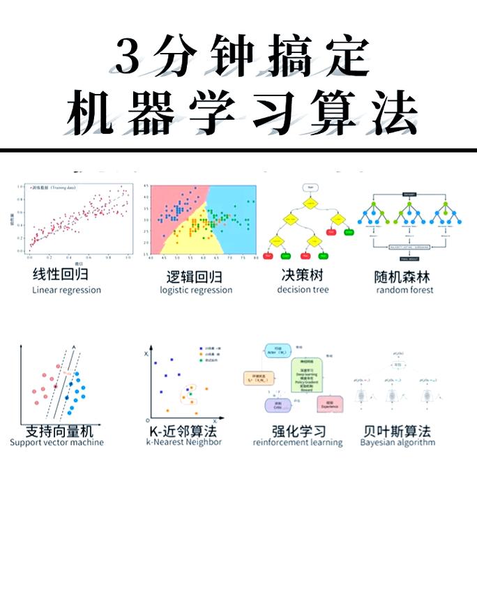 数据挖掘机器学习如何用Java实现？-图3