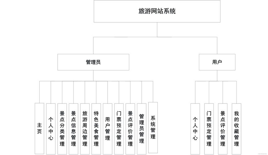 Java Web课程管理系统如何高效实现？-图1