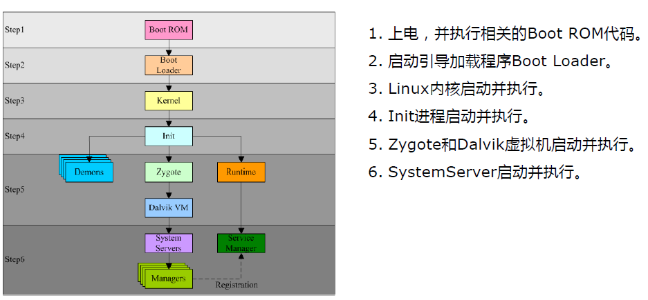 Android Eclipse教程,如何快速入门开发?-图2 Android Eclipse教程,如何快速入门开发?-图2