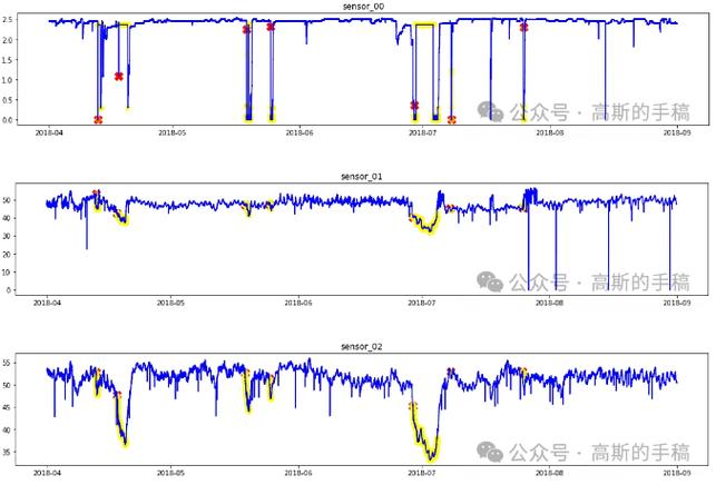 Python中如何用Canopy算法优化Kmeans聚类？-图3