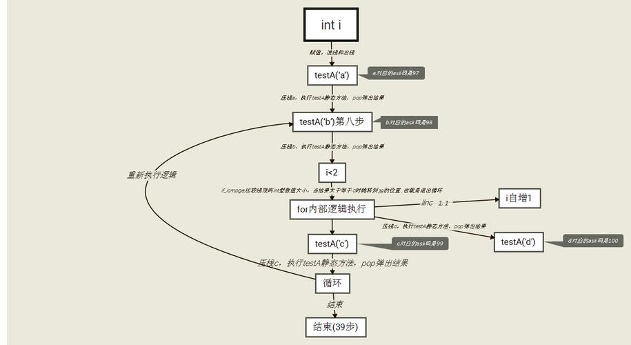 Java for Android教程，从零开始学吗？-图1