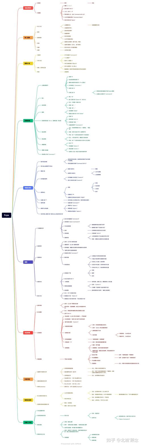 final cut pro x 教程-图2