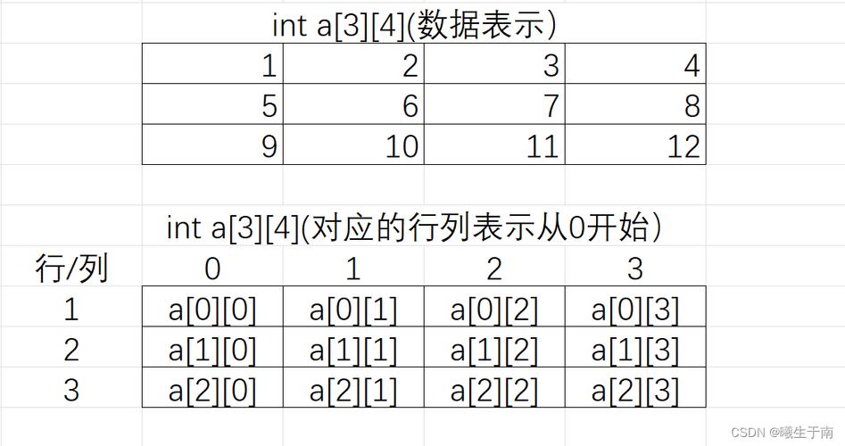 ArrayList如何转二维数组?-图2 ArrayList如何转二维数组?-图2