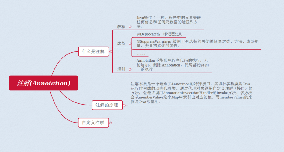 java annotation 自定义-图1
