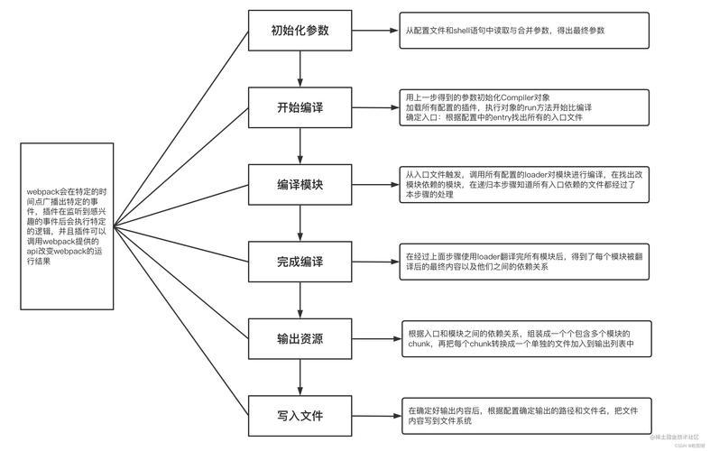 Java WebService教程从哪开始学？-图1