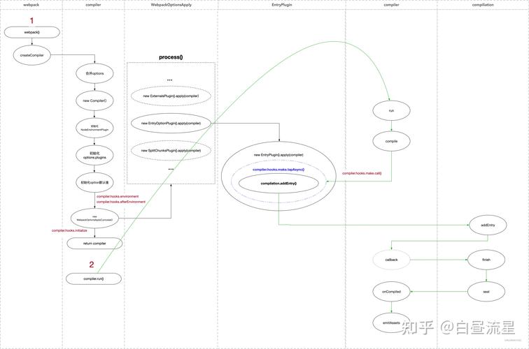 Java webservice 序列化如何实现与优化？-图1