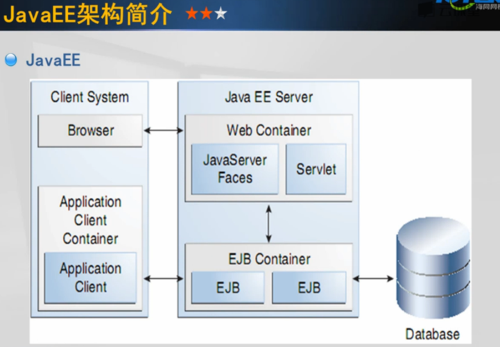 java ee web profile-图1 java ee web profile-图1