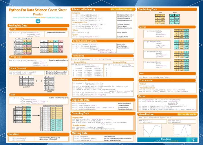 Python中pandas的append方法为何被弃用?-图3 Python中pandas的append方法为何被弃用?-图3