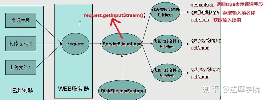Java fileupload上传文件如何实现?-图1 Java fileupload上传文件如何实现?-图1