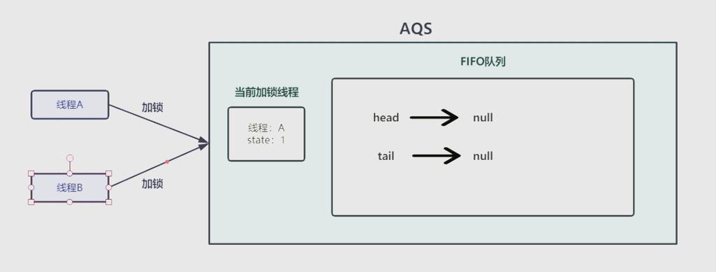 Cas Client for Java如何快速集成与配置?-图1 Cas Client for Java如何快速集成与配置?-图1