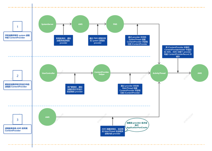 Java中Content-Length如何正确设置与使用?-图2 Java中Content-Length如何正确设置与使用?-图2