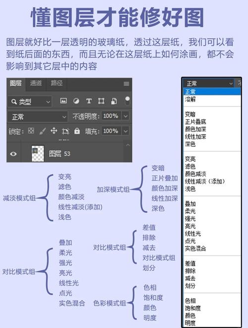Photoshop CS6教程视频怎么学才高效？-图2