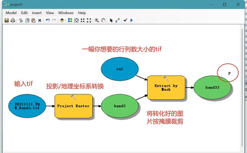 ArcGIS API for Java如何快速上手开发？-图3