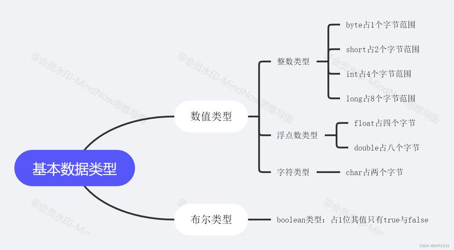 java byte net byte-图2