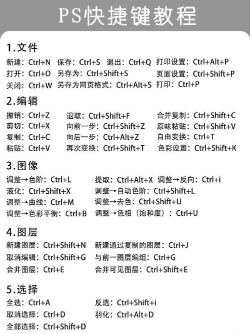 PS教程从哪学？零基础如何快速入门？-图1